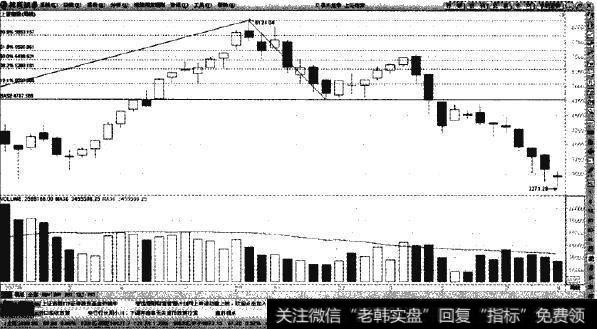 <a href='/yangdelong/290035.html'>上证指数</a>—折返的黄金分割率0.50