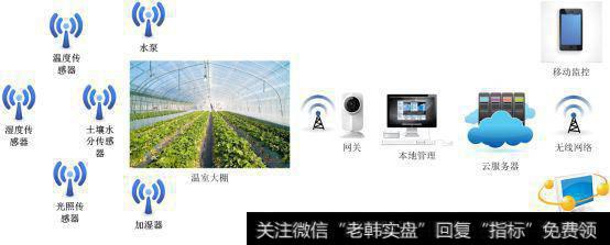 京东宣布构建智慧农业共同体,智慧农业题材<a href='/gainiangu/'>概念股</a>可关注