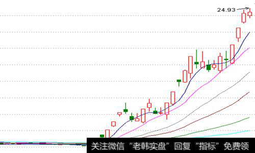 经典形态