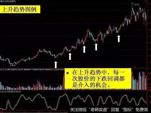 在<a href='/cgjq/290242.html'>炒股</a>的时候要如何确认“加速突破”的<a href='/qushixian/'>趋势线</a>？