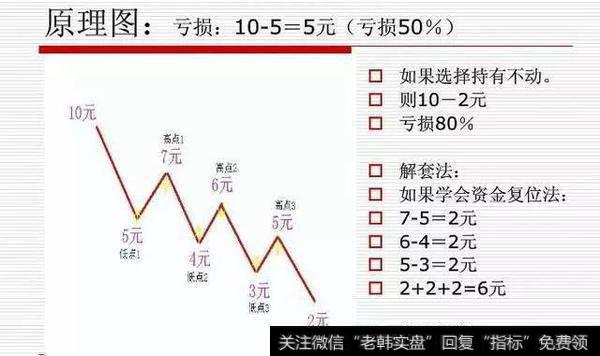 在实战中如何运用<a href='/qushixian/'>趋势线</a>突破？