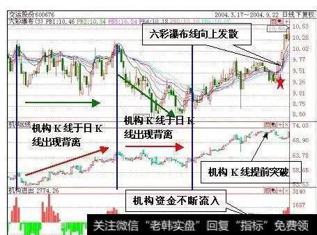 真正实用的趋势线买卖法是什么？