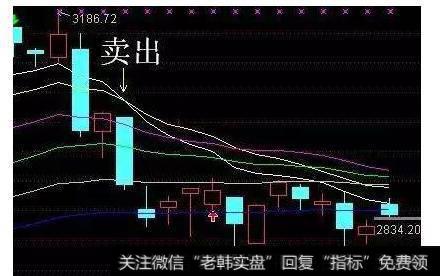 真正实用的趋势线买卖法是什么？