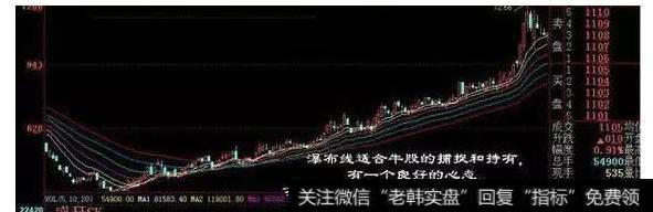 真正实用的趋势线买卖法是什么？