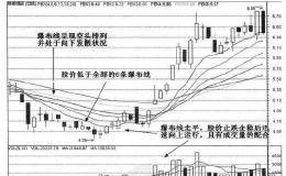 真正实用的趋势线买卖法是什么？