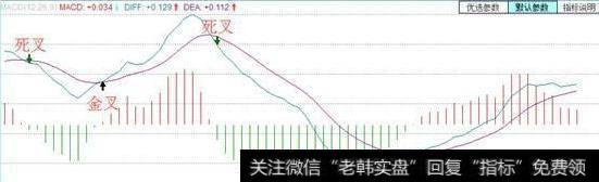 散户<a href='/cgjq/290242.html'>炒股</a>要注意什么?散户<a href='/caijunyi/290233.html'>股市</a>生存法则?