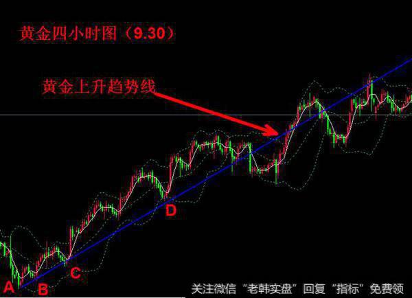 股票或者贵金属交易中上行或者下行<a href='/kxianwenda/65599.html'>趋势线如何画</a>？