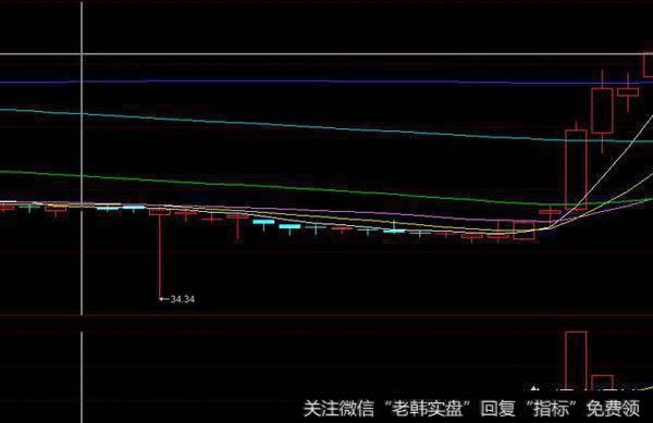 我们散户炒股怎样才能辨别主力洗盘和出货？