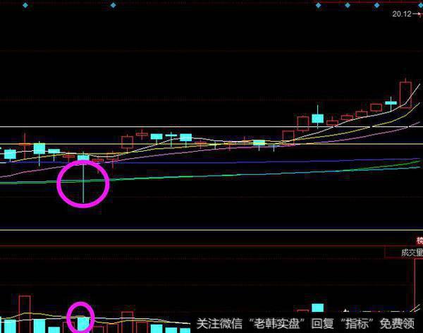 我们散户炒股怎样才能辨别主力洗盘和出货？