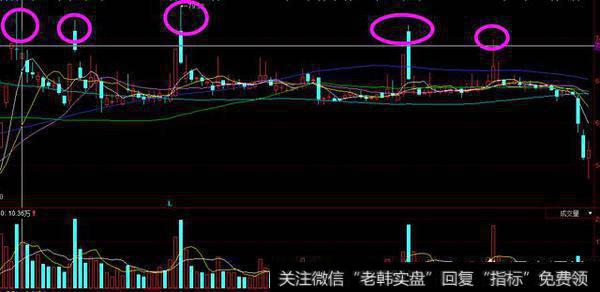 我们散户炒股怎样才能辨别主力洗盘和出货？