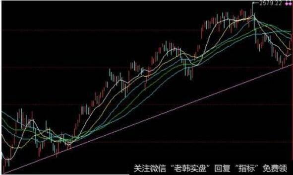 沪指收复熔断失地的大阳线，如何应对当前的极端行情？