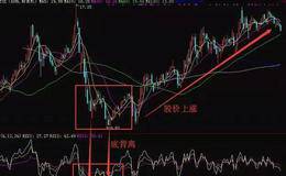 rsi<em>趋势线买卖法</em>精解？