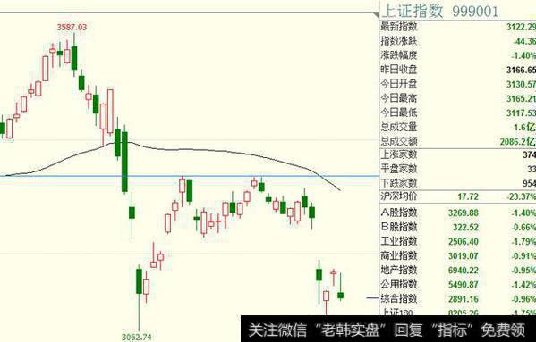 在<a href='/caijunyi/290233.html'>股市</a>中同一根线，作<a href='/kxianwenda/65609.html'>阻力线和支撑线</a>的力量强度一样吗？