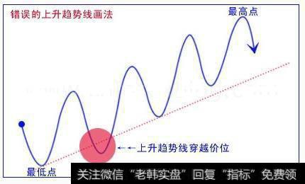 什么是K线趋势线？趋势线怎么画？