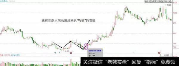 如何认清大阳线？