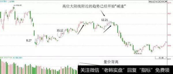 如何认清大阳线？
