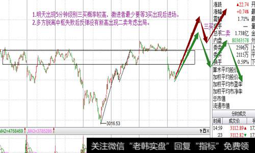 多方脱离高中枢失败后反弹