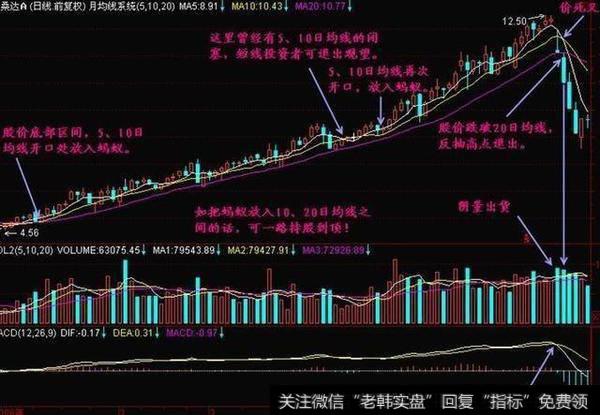 K线出水芙蓉是什么意思？