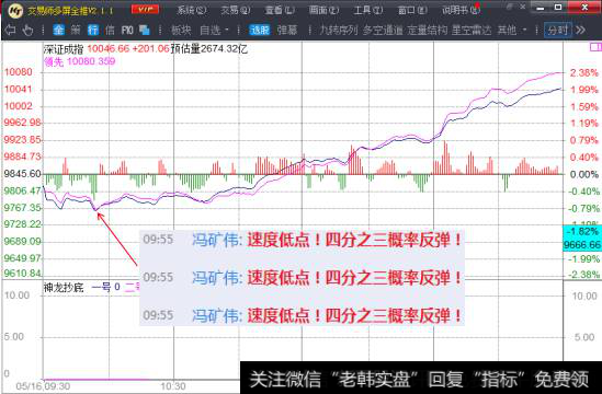 今天的低点