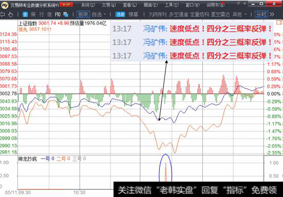 图二：5月11日最低点