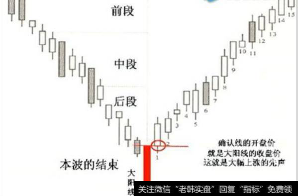 什么是大阳线？