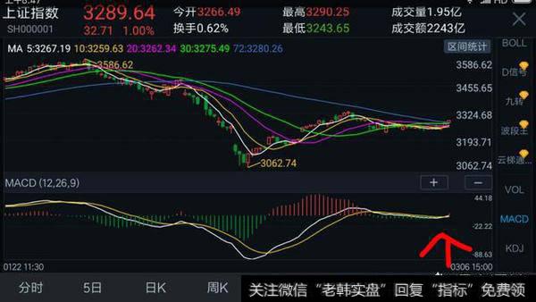 如何正确把握今天的抵抗性大阳线?