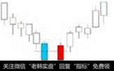 阴后双阳阴、孕线、早晨之星K线组合图解是什么？