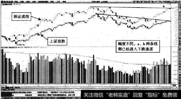 上证指数一深证成指叠加图