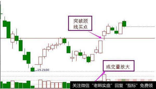 炒股时，底部一旦出现“早晨之星”抄底信号，果断进场就必定秒抓涨停<a href='/scdx/290019.html'>牛股</a>，这是样吗？