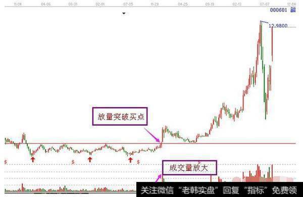 炒股时，底部一旦出现“早晨之星”抄底信号，果断进场就必定秒抓<a href='/gupiaorumen/257089.html'>涨停牛股</a>，这是样吗？