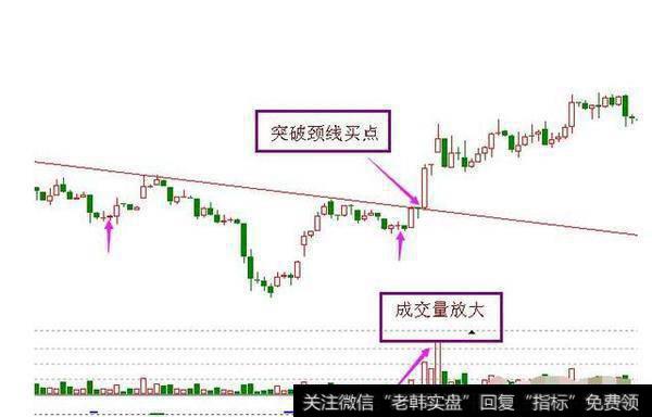 炒股时，底部一旦出现“早晨之星”抄底信号，果断进场就必定秒抓涨停牛股，这是样吗？