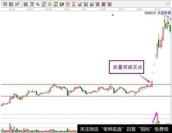 炒股时，底部一旦出现“早晨之星”抄底信号，果断进场就必定秒抓涨停牛股，这是样吗？