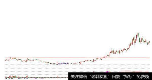 炒股时，底部一旦出现“早晨之星”抄底信号，果断进场就必定秒抓涨停牛股，这是样吗？