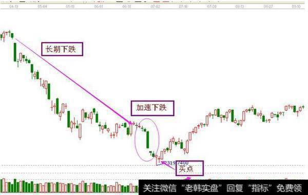 炒股时，底部一旦出现“早晨之星”抄底信号，果断进场就必定秒抓涨停牛股，这是样吗？