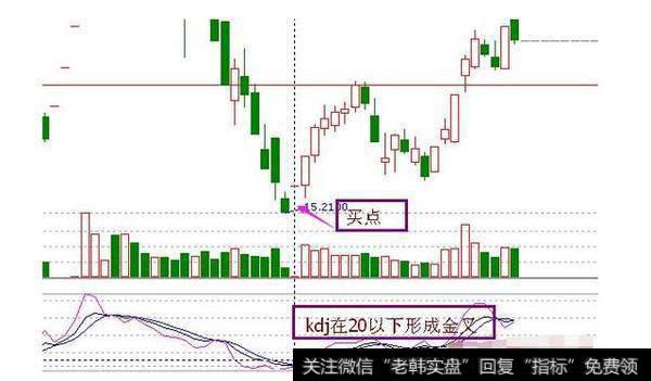 炒股时，底部一旦出现“早晨之星”抄底信号，果断进场就必定秒抓涨停牛股，这是样吗？