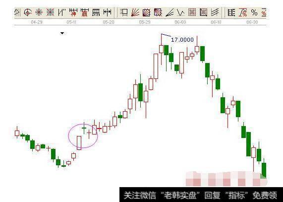 炒股时，底部一旦出现“早晨之星”抄底信号，果断进场就必定秒抓涨停牛股，这是样吗？