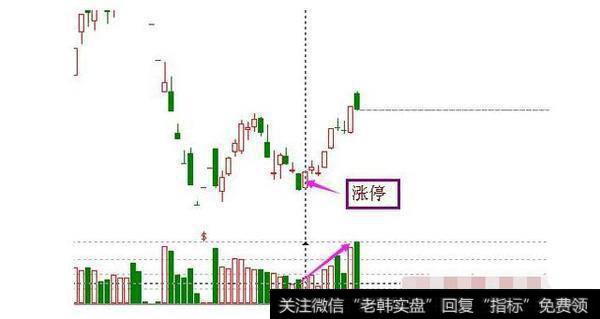 炒股时，底部一旦出现“早晨之星”抄底信号，果断进场就必定秒抓涨停牛股，这是样吗？