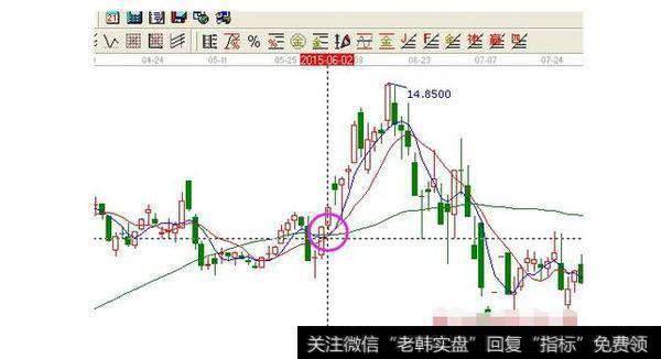 炒股时，底部一旦出现“早晨之星”抄底信号，果断进场就必定秒抓涨停牛股，这是样吗？