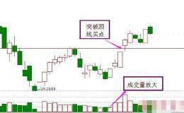 炒股时，底部一旦出现“早晨之星”抄底信号，果断进场就必定秒抓<em>涨停牛股</em>，这是样吗？