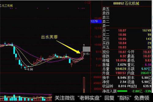什么是出水芙蓉形态，出水芙蓉操作有哪些要点？