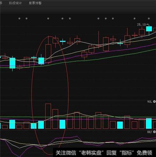 “出水芙蓉”形态的使用方法是什么？