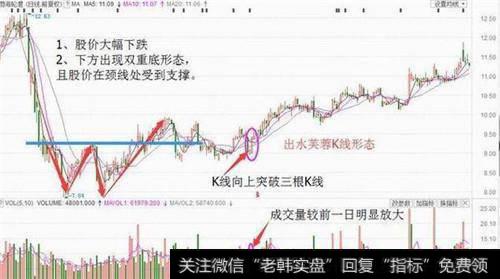 “出水芙蓉”形态的使用方法是什么？