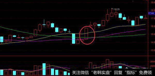 什么是“出水芙蓉”的K线形态，有何操作技巧？