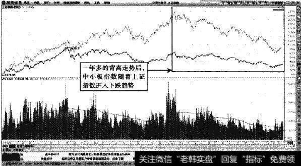 上证指数—中小板指数叠加图