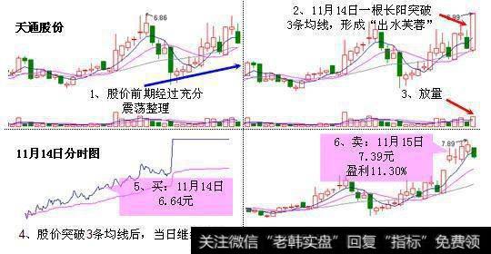 什么是出水芙蓉？掌握3分钟轻松选出黑马股？