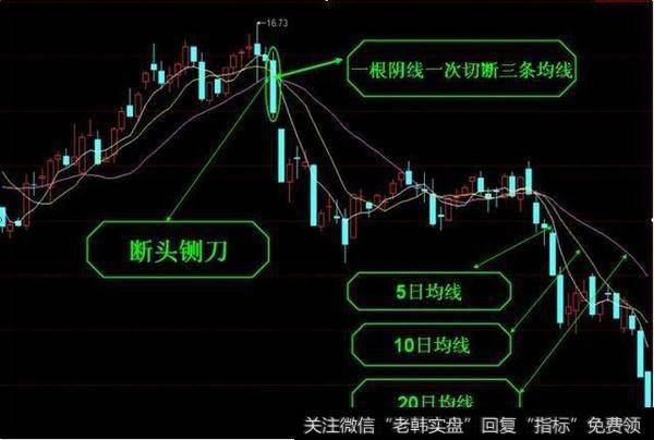 什么是断头铡刀形态？怎样可以防被套？