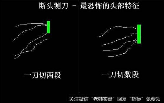 什么是断头铡刀形态？怎样可以防被套？