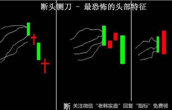 什么是断头铡刀形态？怎样可以防被套？