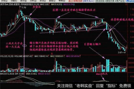 什么是断头铡刀形态？怎样可以防被套？