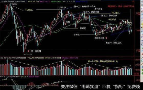什么是断头铡刀形态？怎样可以防被套？